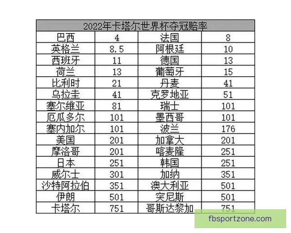2026世界杯赔率分析：各大热门球队的夺冠机会与赔率走势揭秘