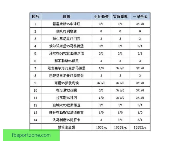 世界杯竞猜赔率平台分析 预测与投注策略全方位解析