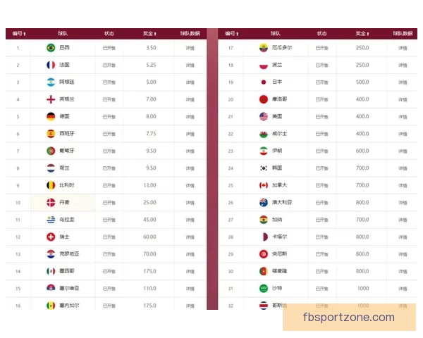 世界杯竞猜赔率全面解析及热门对阵胜负趋势预测技巧