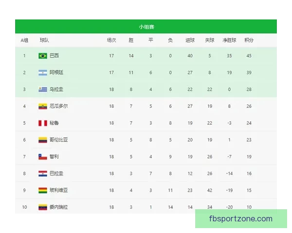 世界杯竞猜赔率全面解析及热门对阵胜负趋势预测技巧