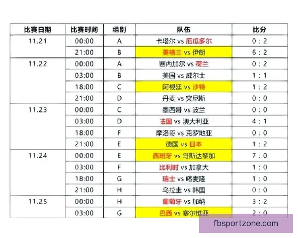 2026世界杯赛程精彩回顾各队表现与关键数据解析