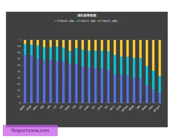 世界杯竞猜赔率变化分析及其对比赛走势的影响解读