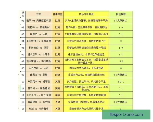 体育竞猜赔率变化深度解析与实战投注策略提升技巧进阶全指南